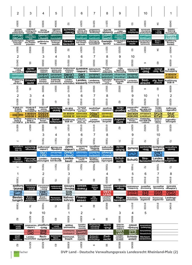 DVP Land - Deutsche Verwaltungspraxis Landesrecht Rheinland-Pfalz