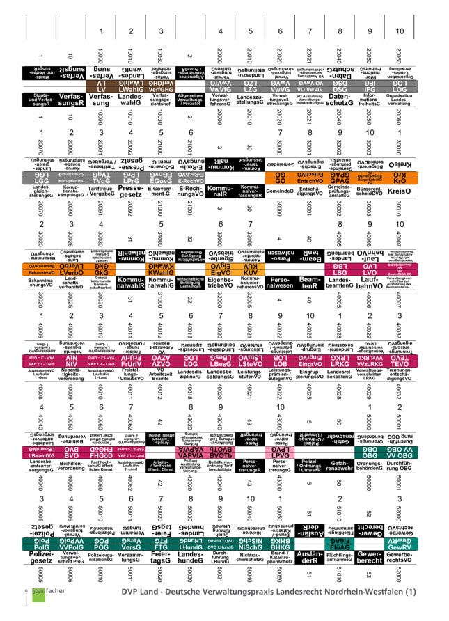 DVP Land - Deutsche Verwaltungspraxis Landesrecht Nordrhein-Westfalen