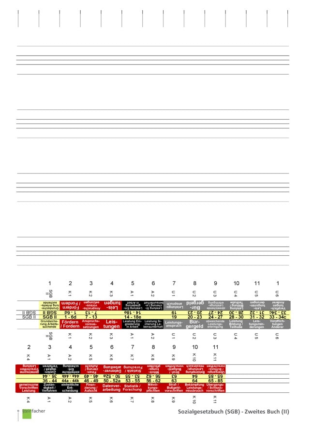 Gesamtpaket Sozialgesetzbuch und Sozialgerichtsgesetz