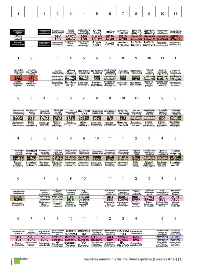 Gesetzessammlung für die Bundespolizei (Gesetzestitel)