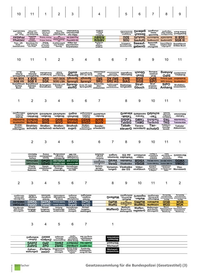 Gesetzessammlung für die Bundespolizei (Gesetzestitel)