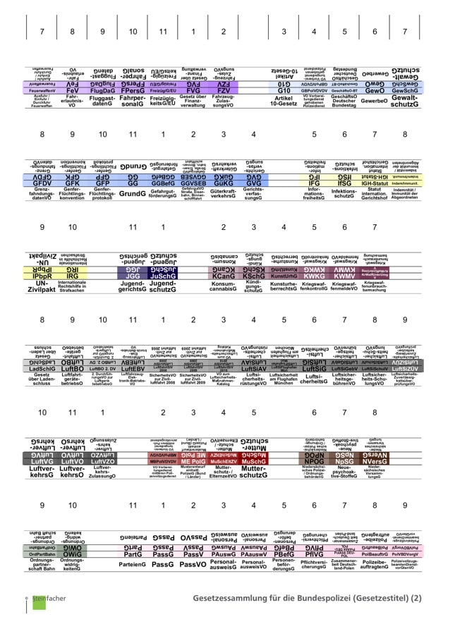 Gesetzessammlung für die Bundespolizei (Gesetzestitel)