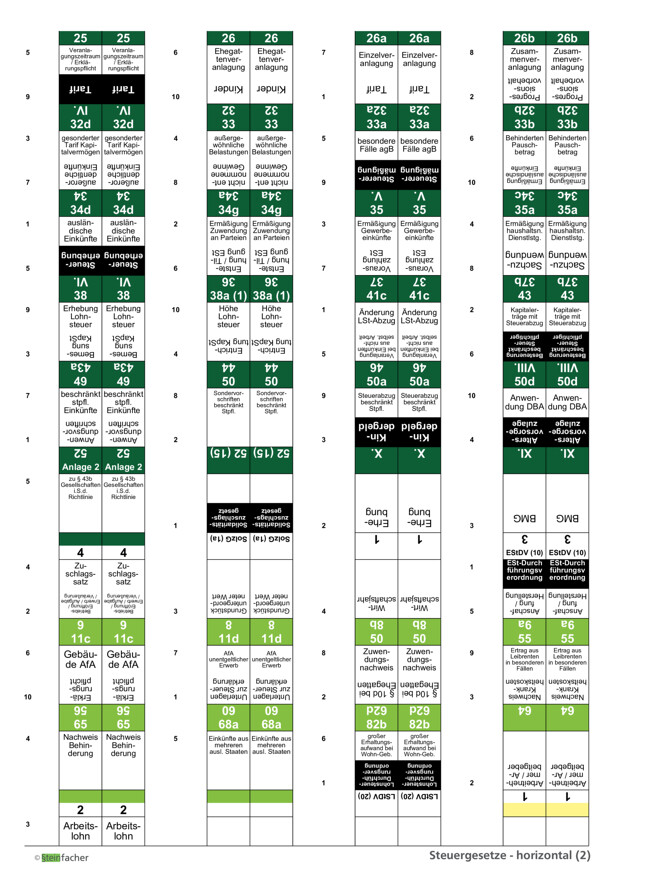 Steuergesetze Nr. 02: ESt Teil 2 + SolzG + EStDV + LStDV