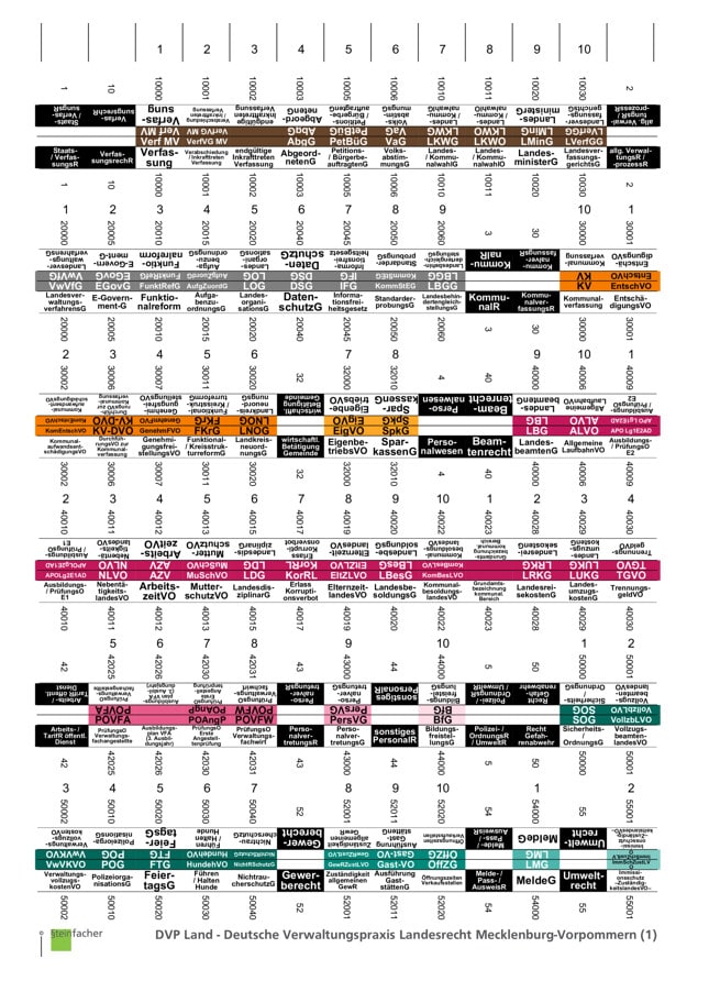 DVP Land - Deutsche Verwaltungspraxis Landesrecht Mecklenburg-Vorpommern