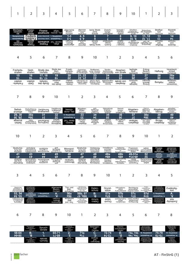Griffregister AT: Finanzstrafgesetz (FinStrG)