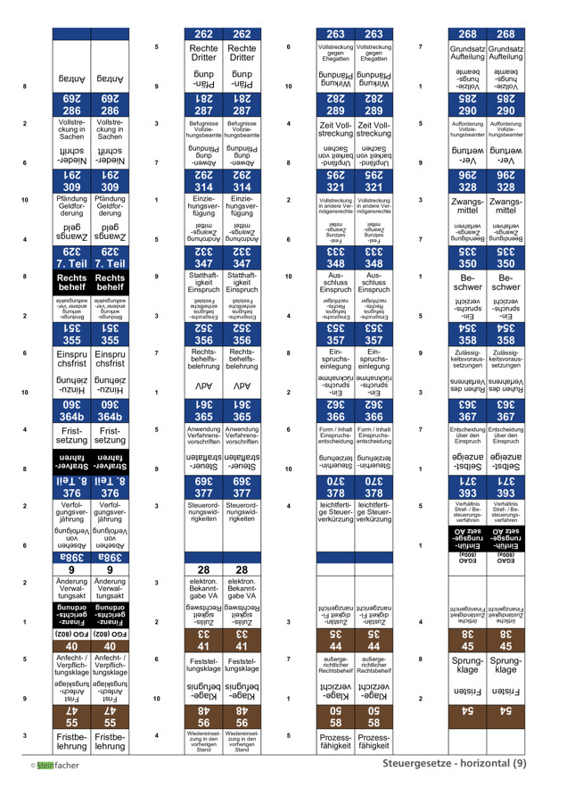 Steuergesetze Nr. 09: AO Teil 3 + EGAO + FGO Teil 1