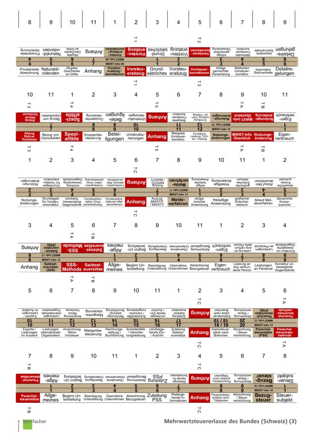 Mehrwertsteuererlasse des Bundes (Schweiz)