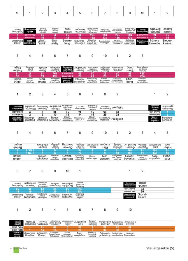Steuergesetze Nr. 05: ErbStG Teil 2 + GewStG + GewStDV + UStG Teil 1