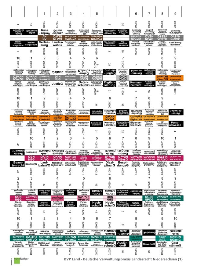 DVP Land - Deutsche Verwaltungspraxis Landesrecht Niedersachsen