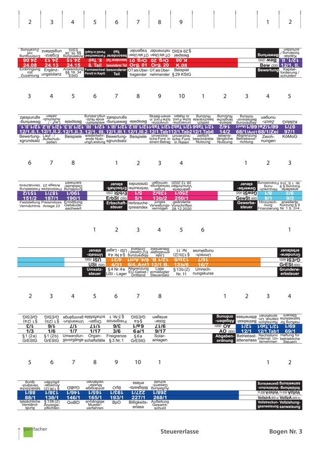 Steuererlasse Nr. 03: UmwSt Teil 2 + Bew + ErbSt + GewSt + USt + GrESt + AO + VollstrA + VollzA