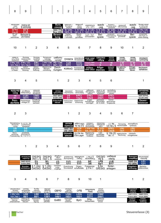 Steuererlasse Nr. 03: UmwSt Teil 2 + Bew + ErbSt + GewSt + USt + GrESt + AO + VollstrA + VollzA