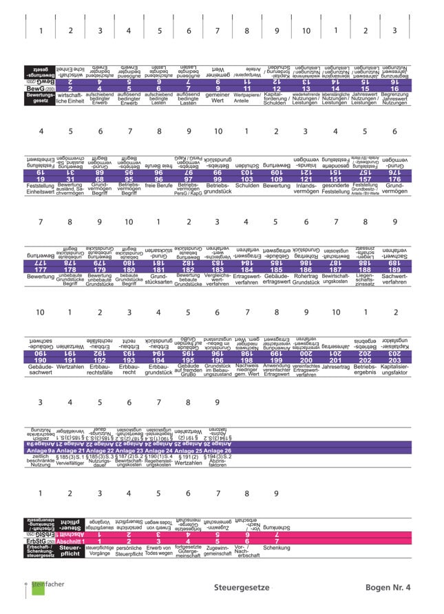 Steuergesetze Nr. 04: BewG + ErbStG Teil 1