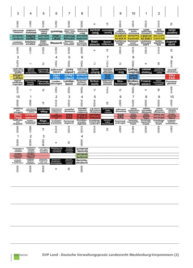 DVP Land - Deutsche Verwaltungspraxis Landesrecht Mecklenburg-Vorpommern