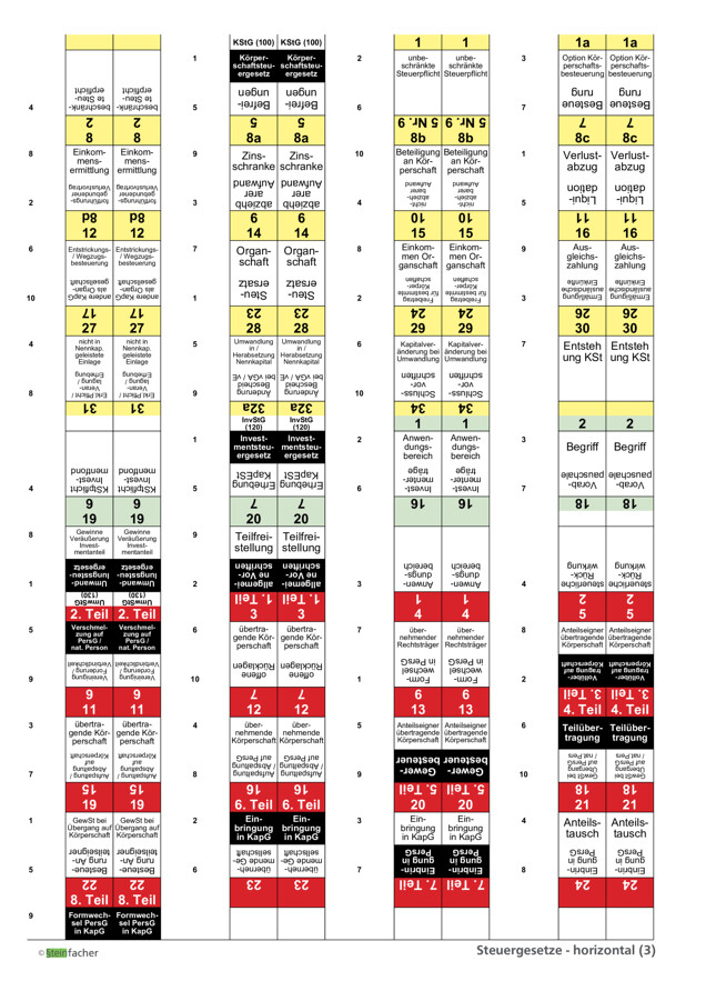 Steuergesetze Nr. 03: KStG + UmwStG + 141