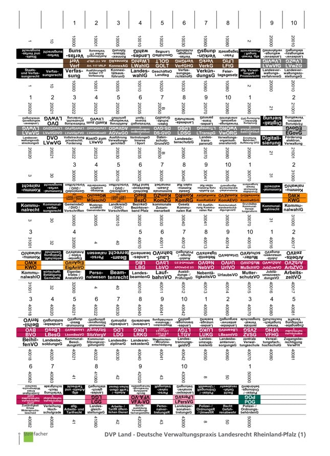 DVP Land - Deutsche Verwaltungspraxis Landesrecht Rheinland-Pfalz