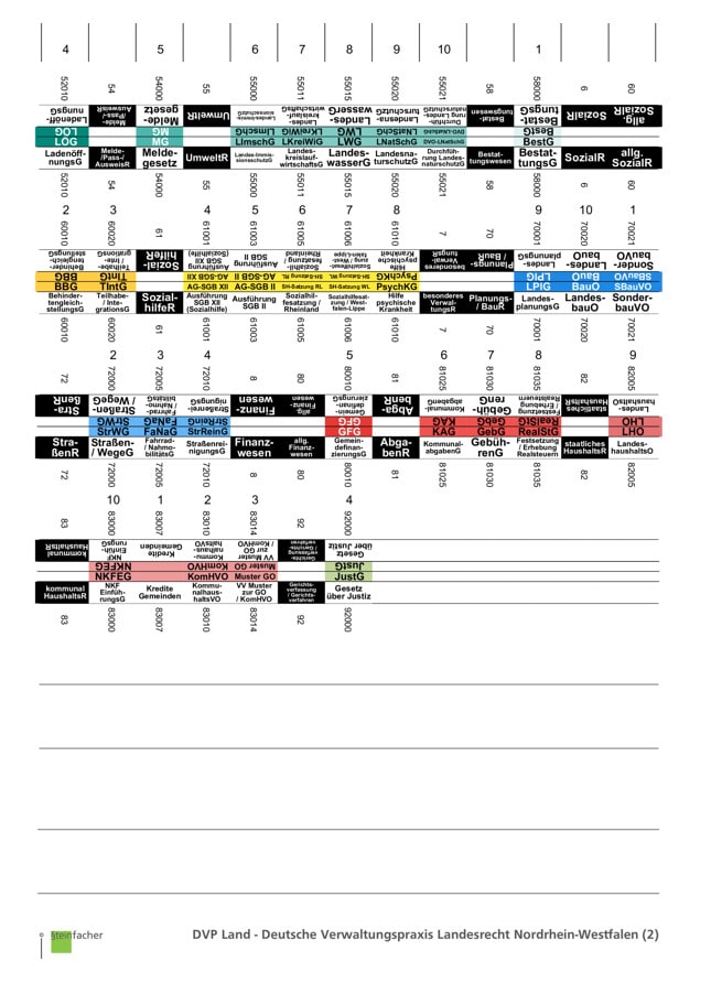 DVP Land - Deutsche Verwaltungspraxis Landesrecht Nordrhein-Westfalen