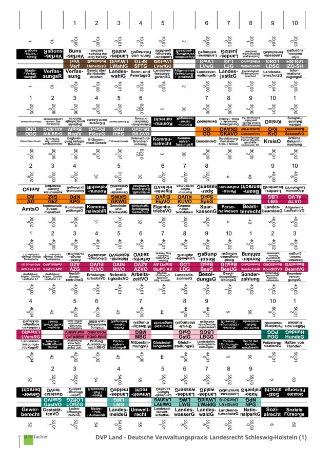 DVP Land - Deutsche Verwaltungspraxis Landesrecht Schleswig-Holstein
