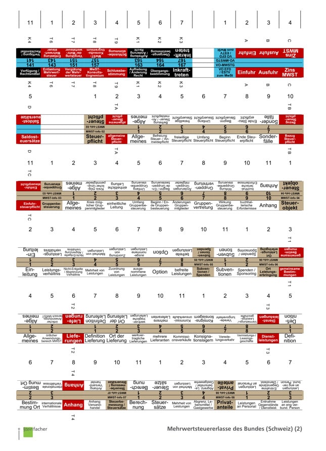 Mehrwertsteuererlasse des Bundes (Schweiz)