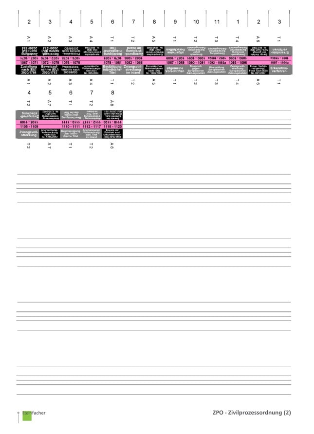 Zivilprozessordnung (ZPO)