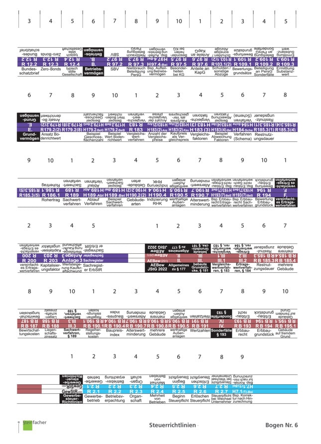 Steuerrichtlinien Nr. 06: BewR Teil 2 + GewStR