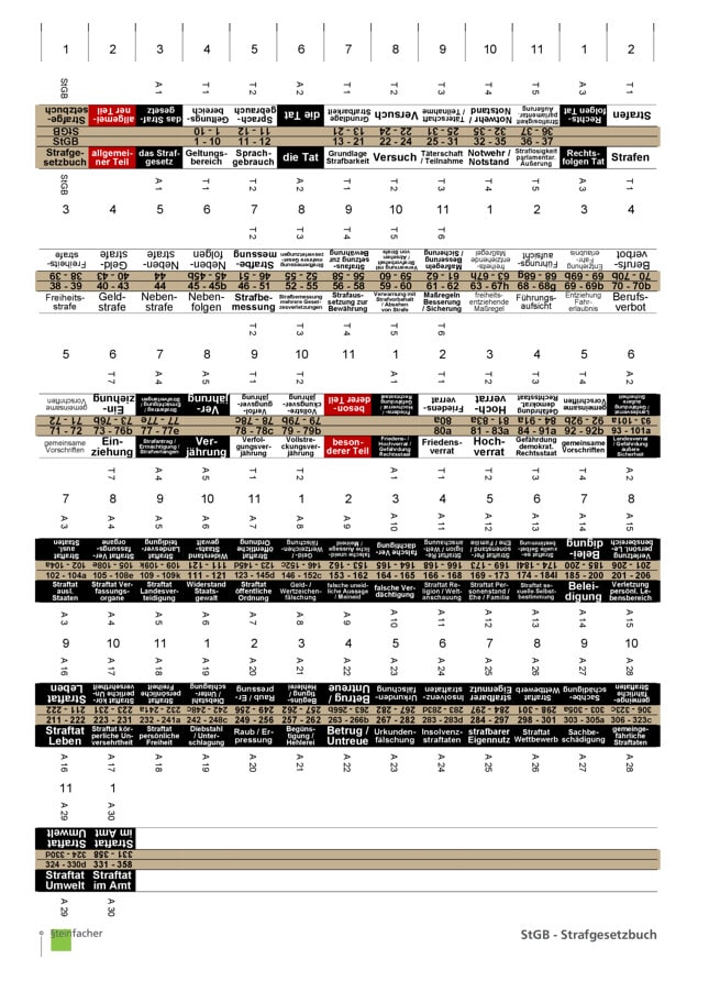 Strafgesetzbuch (StGB)