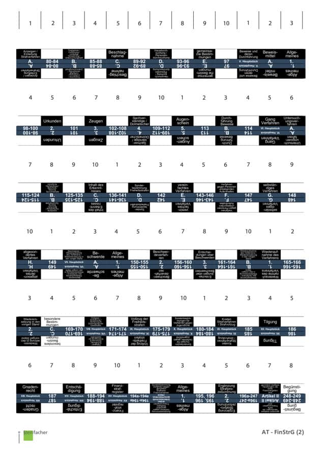 Griffregister AT: Finanzstrafgesetz (FinStrG)