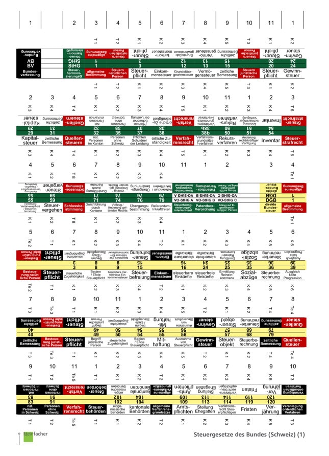 Steuergesetze des Bundes (Schweiz)