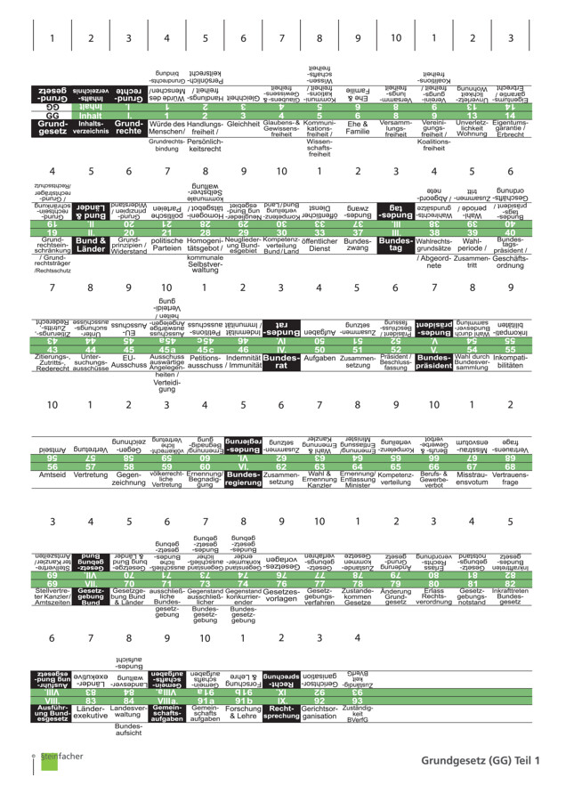 Griffregister für Grundgesetz
