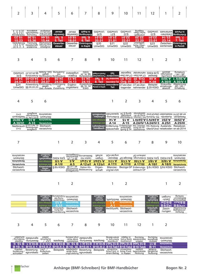 Anhänge BMF Nr. 02: ESt Teil 2, LSt, KSt, GewSt, USt, Bew