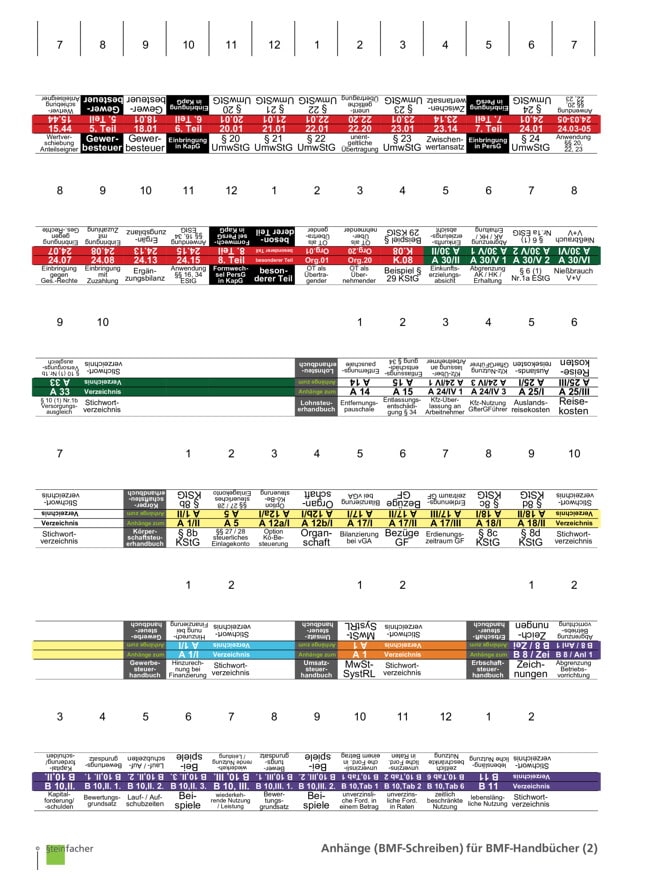 Anhänge BMF Nr. 02: ESt Teil 2, LSt, KSt, GewSt, USt, Bew
