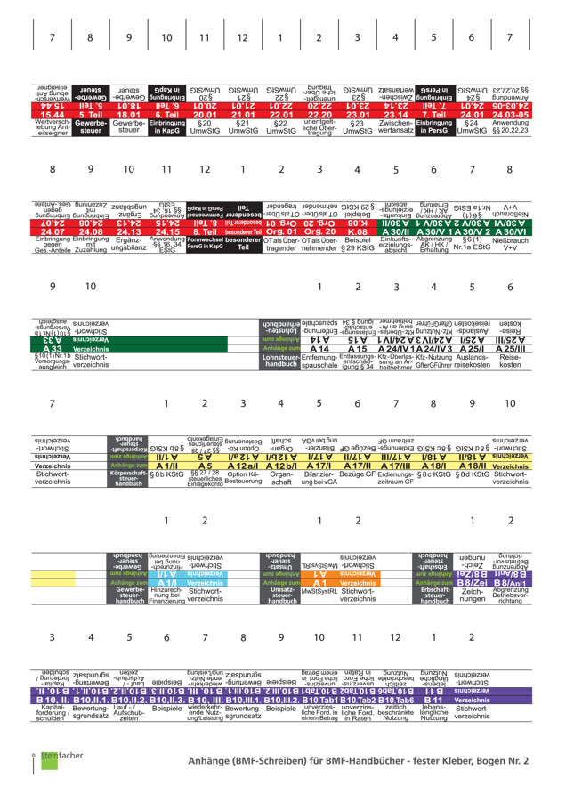 Anhänge BMF Nr. 02: ESt Teil 2, LSt, KSt, GewSt, USt, Bew