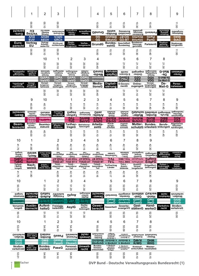 DVP Bund - Deutsche Verwaltungspraxis Bundesrecht