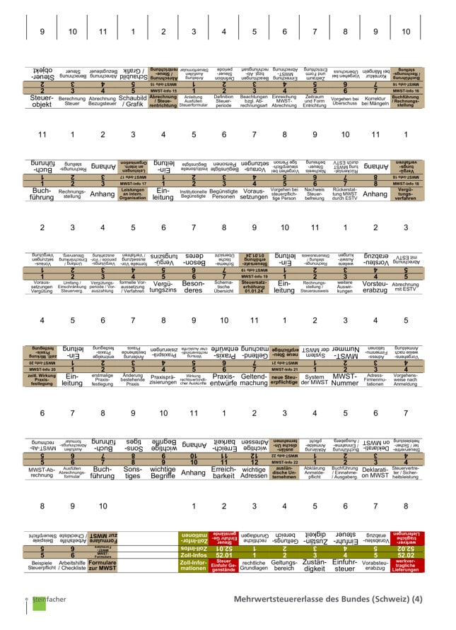 Mehrwertsteuererlasse des Bundes (Schweiz)
