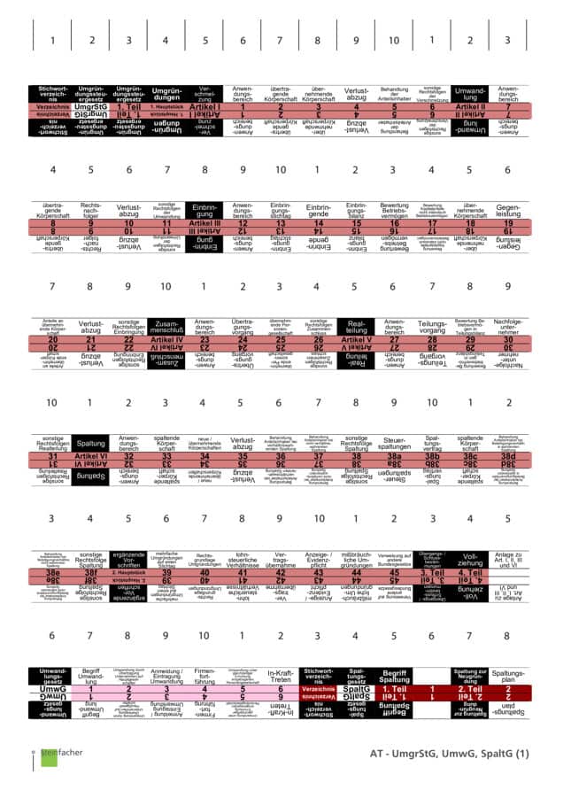 Griffregister AT: UmgrStG, UmwG und SpaltG