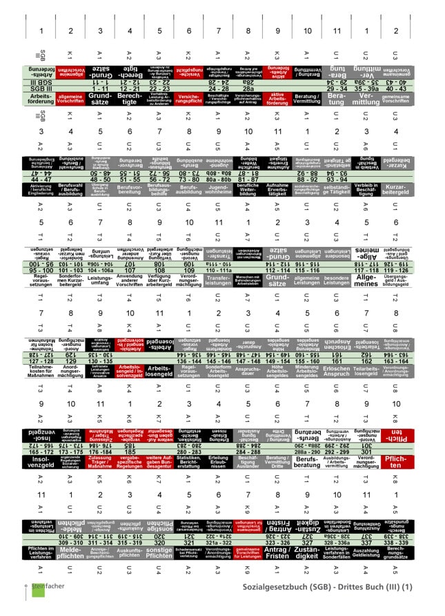 Sozialgesetzbuch (SGB) III - Arbeitsförderung