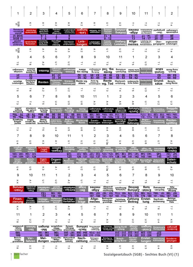 Sozialgesetzbuch (SGB) VI - Gesetzliche Rentenversicherung