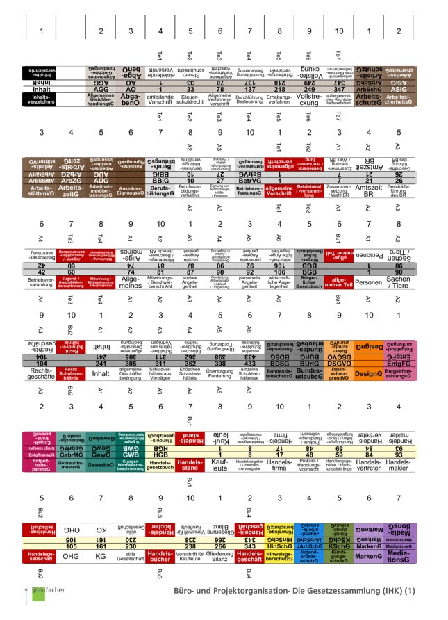 Büro- und Projektorganisation- Die Gesetzessammlung (IHK)