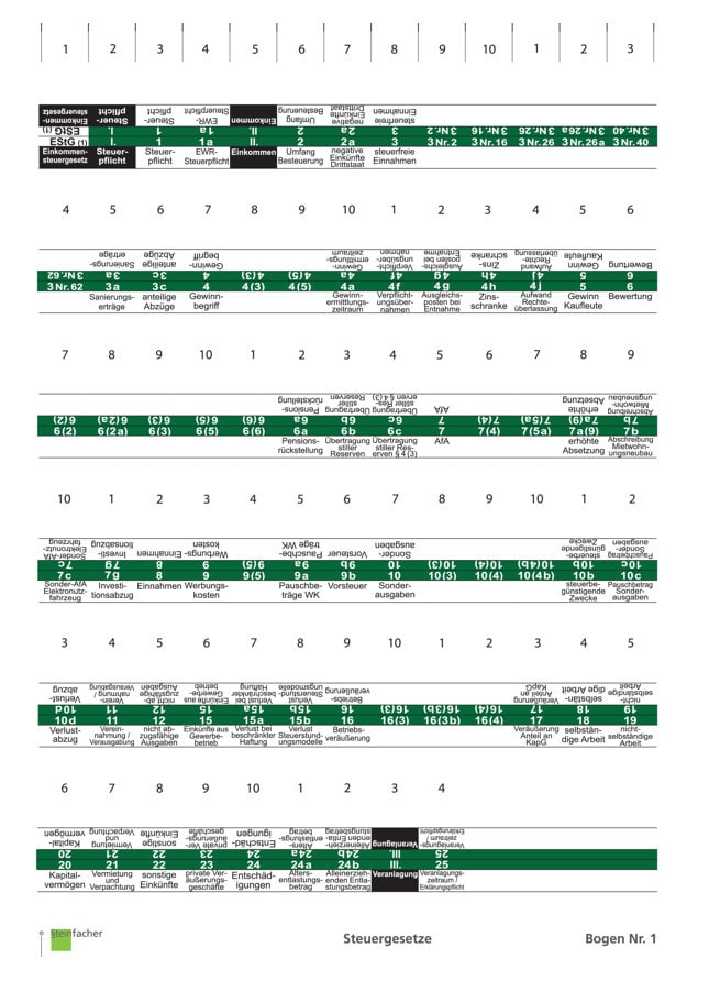 Steuergesetze Nr. 01: ESt Teil 1