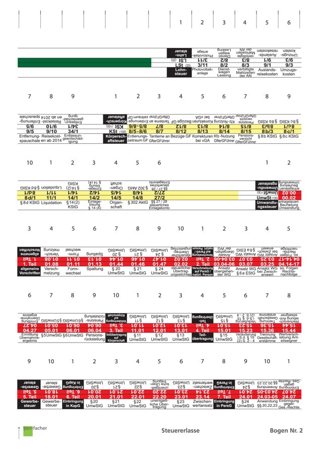 Steuererlasse Nr. 02: ESt Teil 2 + LSt + KSt + UmwSt Teil 1