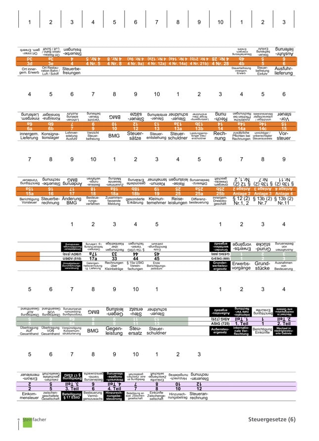 Steuergesetze Nr. 06: UStG Teil 2 + UStDV + GrEStG + AStG + InvZulG
