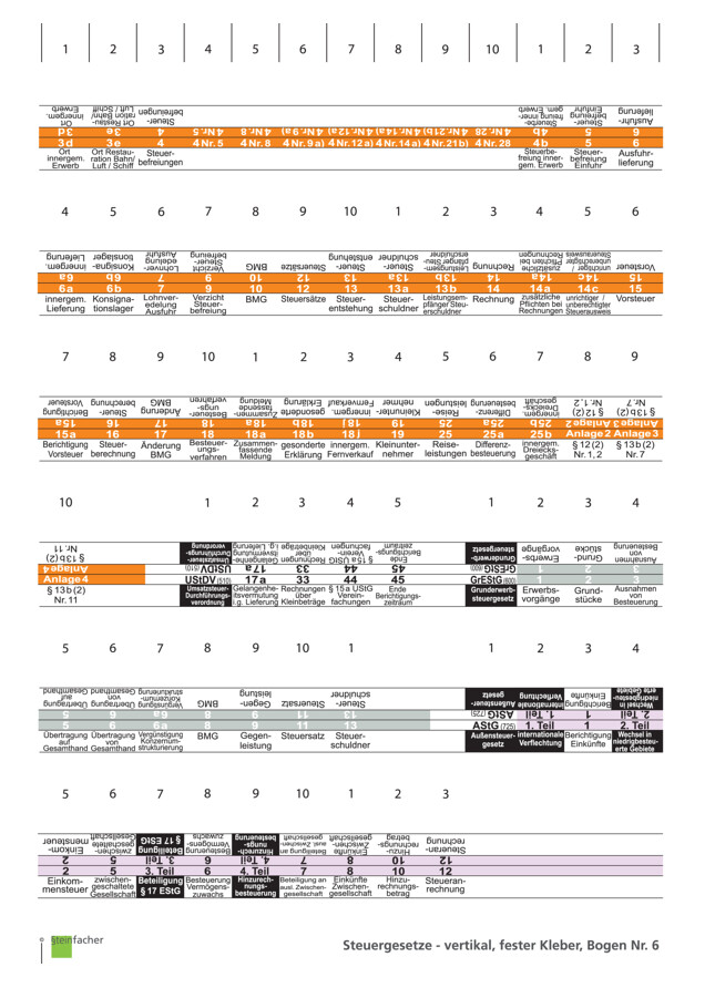 Steuergesetze Nr. 06: UStG Teil 2 + UStDV + GrEStG + AStG + InvZulG