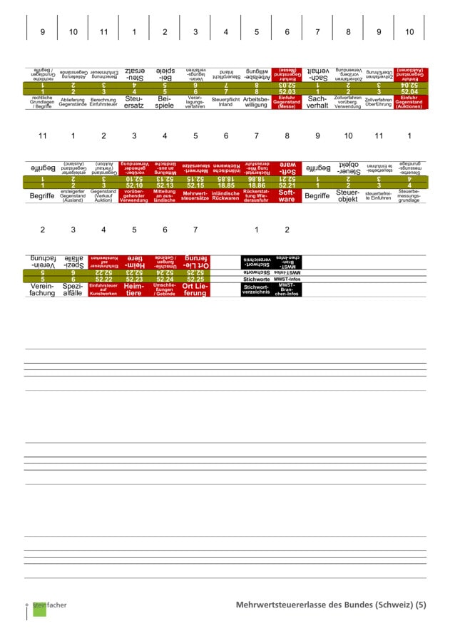 Mehrwertsteuererlasse des Bundes (Schweiz)