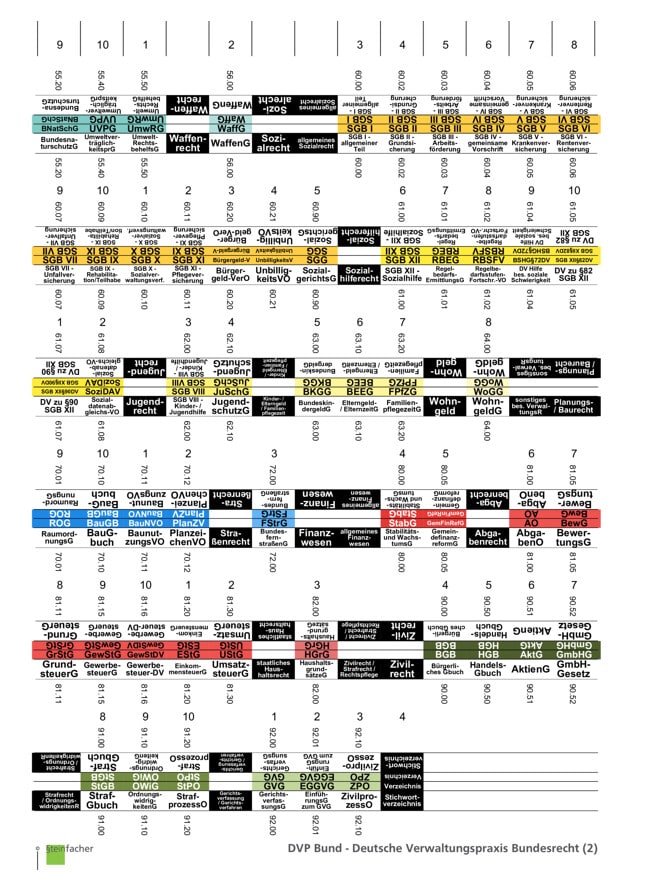 DVP Bund - Deutsche Verwaltungspraxis Bundesrecht