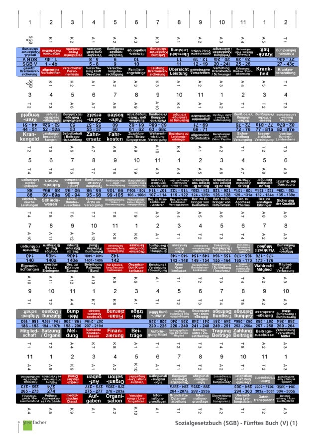 Sozialgesetzbuch (SGB) V - Gesetzliche Krankenversicherung