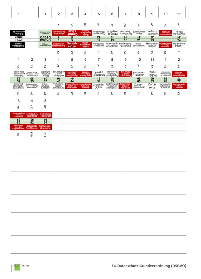EU-Datenschutz-Grundverordnung (DSGVO)