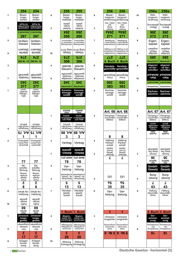 Deutsche Gesetze Nr. 05: HGB Teil 2 + EGHGB + PartGG + AktG + GmbHG + UmwG Teil 1