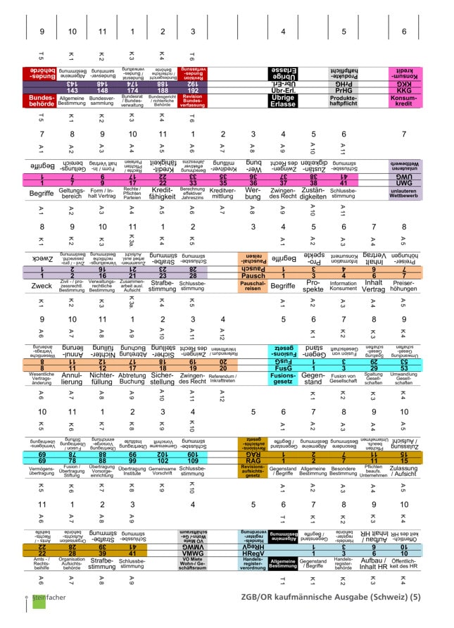 ZGB/OR kaufmännische Ausgabe (Schweiz)
