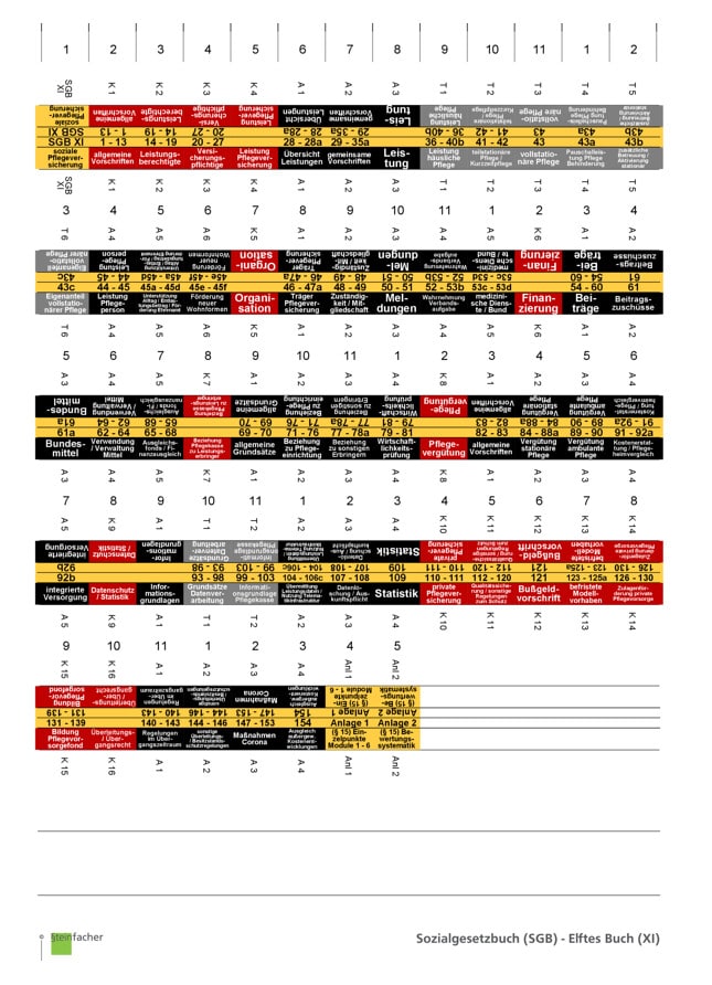 Sozialgesetzbuch (SGB) XI - Soziale Pflegeversicherung