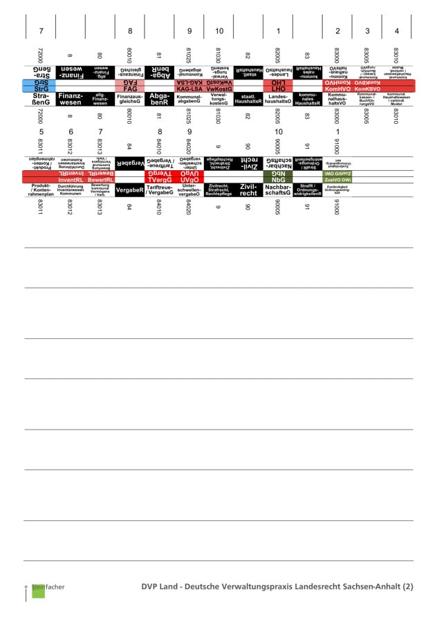 DVP Land - Deutsche Verwaltungspraxis Landesrecht Sachsen-Anhalt