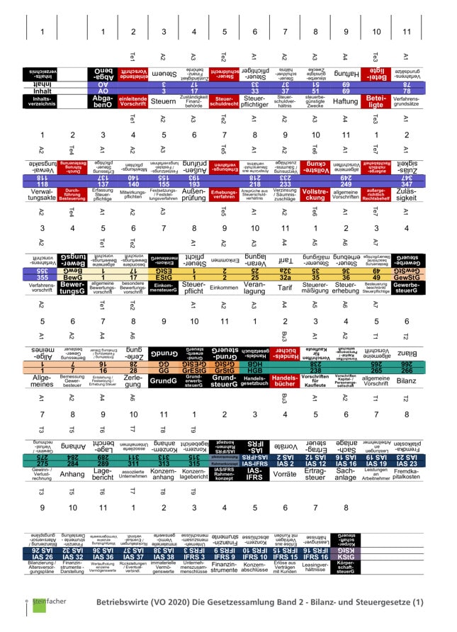 Betriebswirte (VO 2020) Die Gesetzessammlung Band 2 - Bilanz- und Steuergesetze